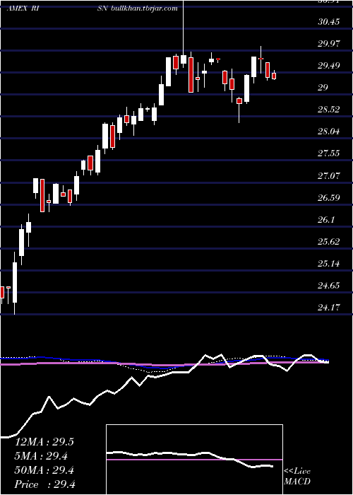  weekly chart InspireTactical