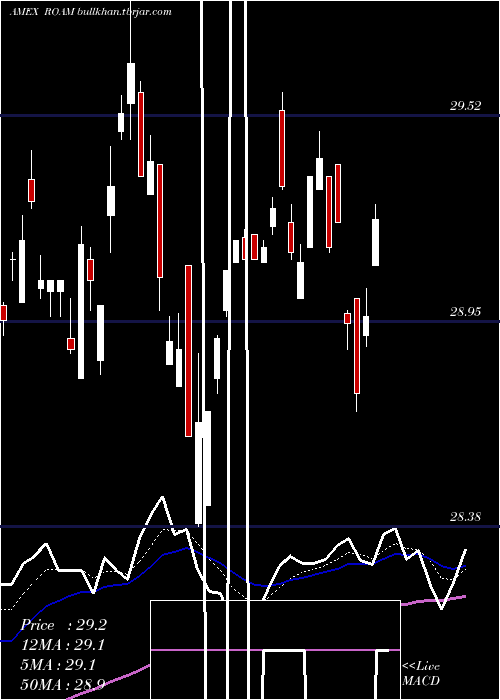  Daily chart LatticeEmerging