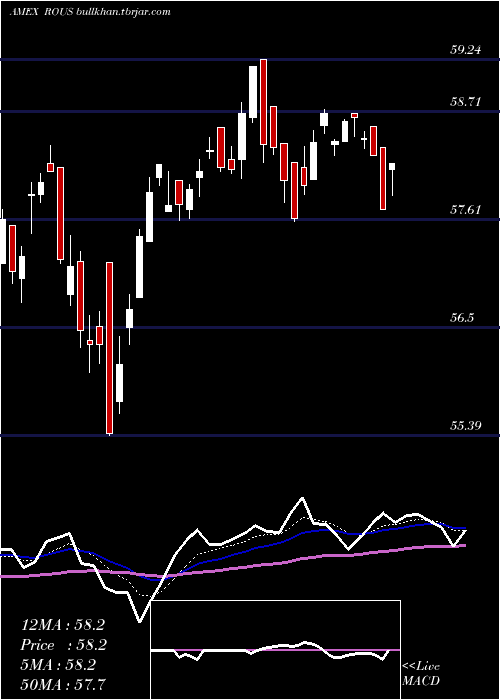  Daily chart LatticeU