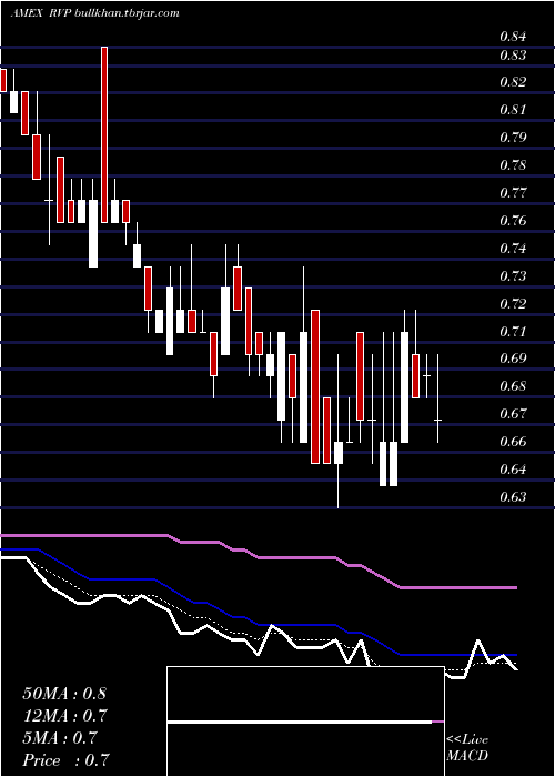  Daily chart RetractableTechnologies