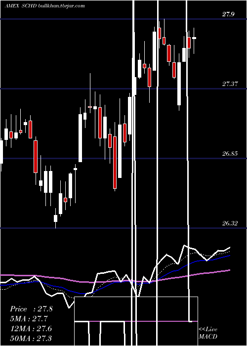  Daily chart SchwabUs