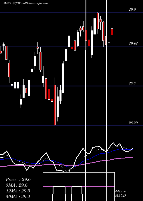  Daily chart SchwabUs