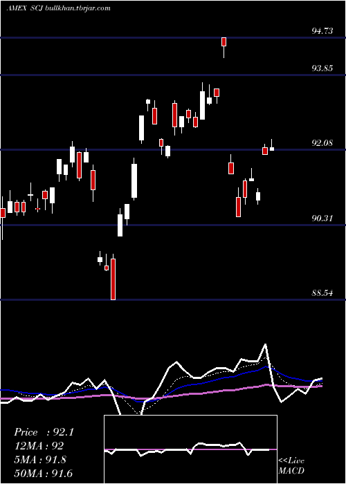  Daily chart JapanSmallcap