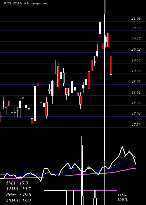  Daily chart UltrashortDj