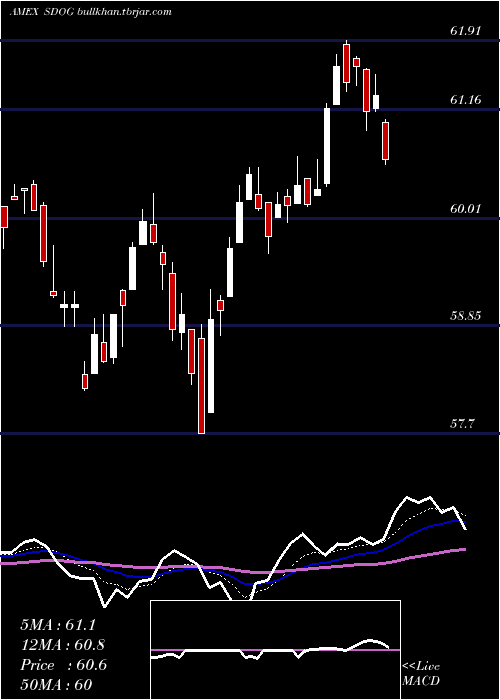  Daily chart AlpsSector