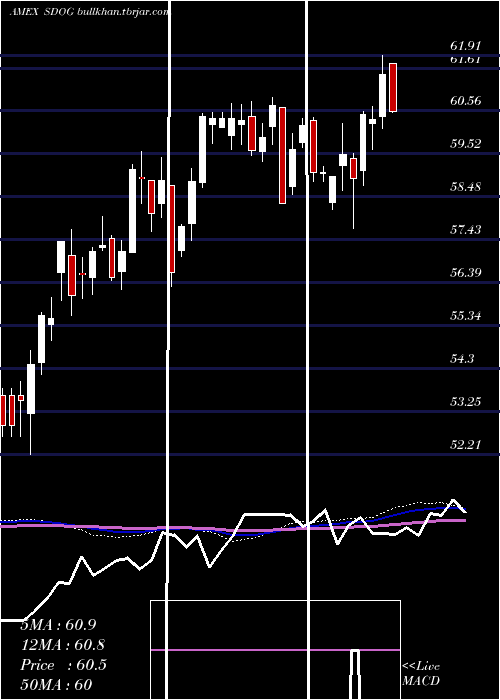  weekly chart AlpsSector