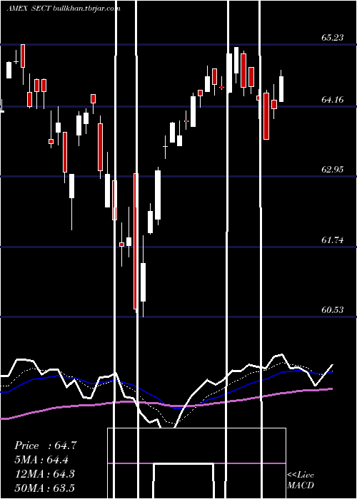  Daily chart NorthernLights