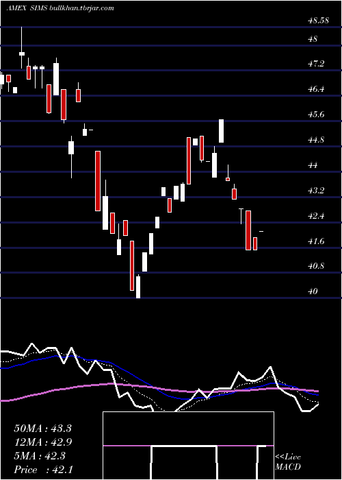  Daily chart SpdrKensho