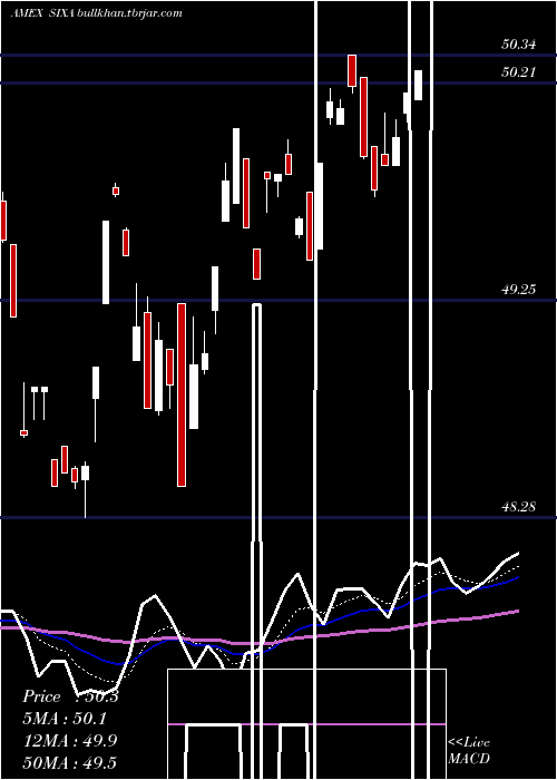  Daily chart 6Meridian