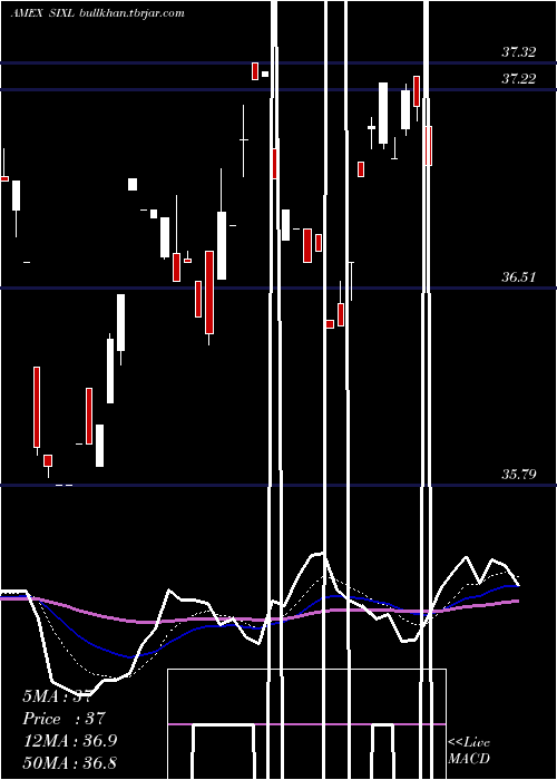  Daily chart 6Meridian