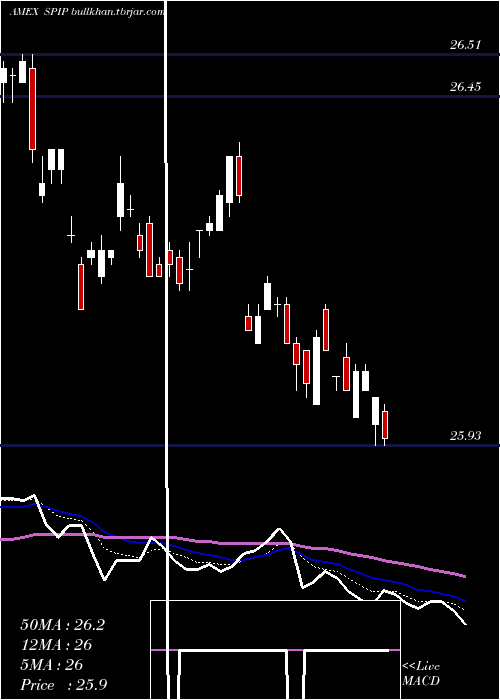  Daily chart TipsBarclays