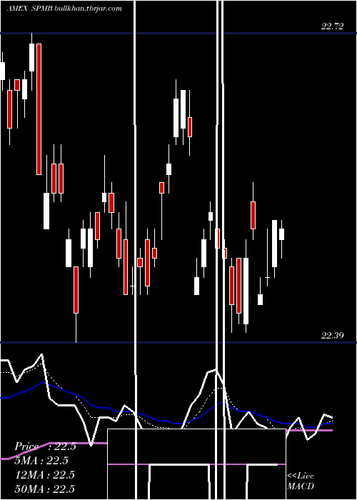  Daily chart MortgageBacked