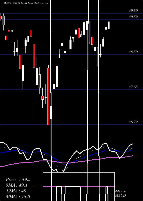  Daily chart DayHagan