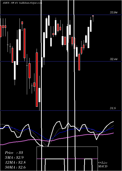  Daily chart BlackswanGrowth