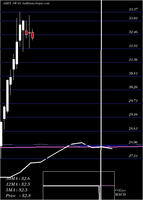  monthly chart BlackswanGrowth