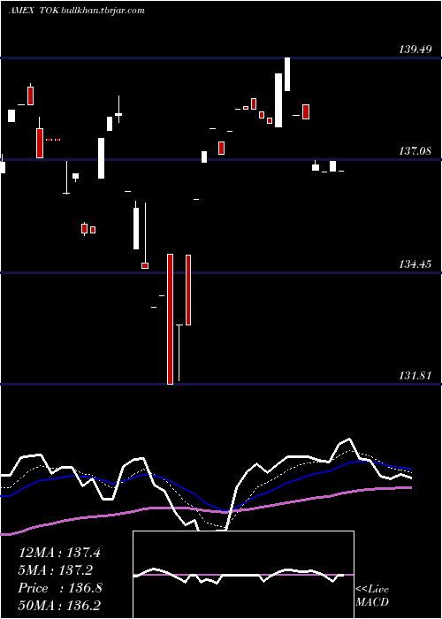  Daily chart KokusaiIndex