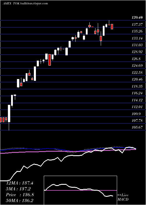  weekly chart KokusaiIndex