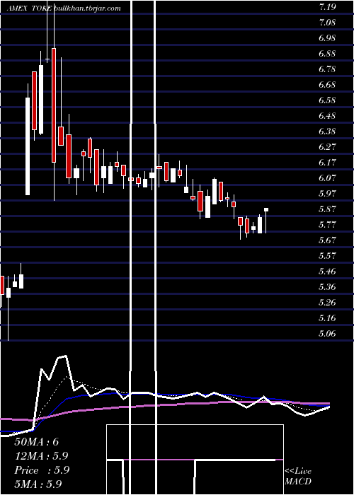  Daily chart CambriaCannabis