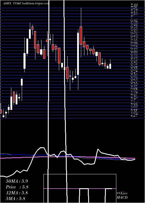  weekly chart CambriaCannabis