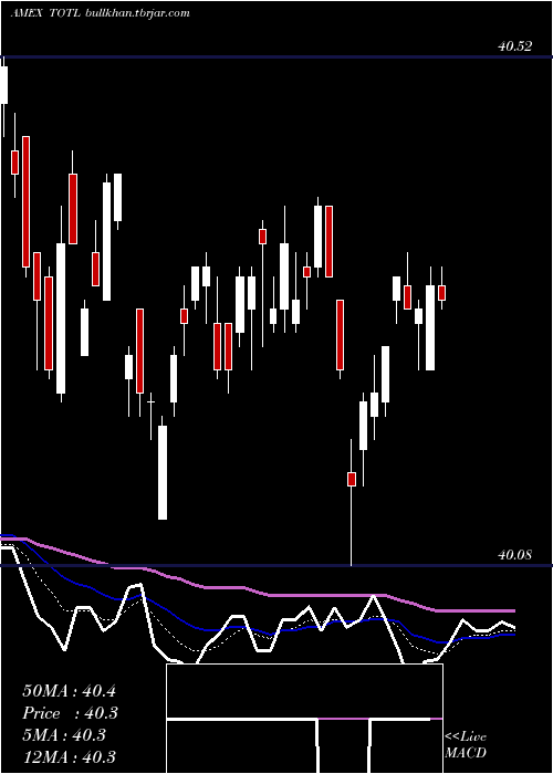  Daily chart SpdrDoubleline