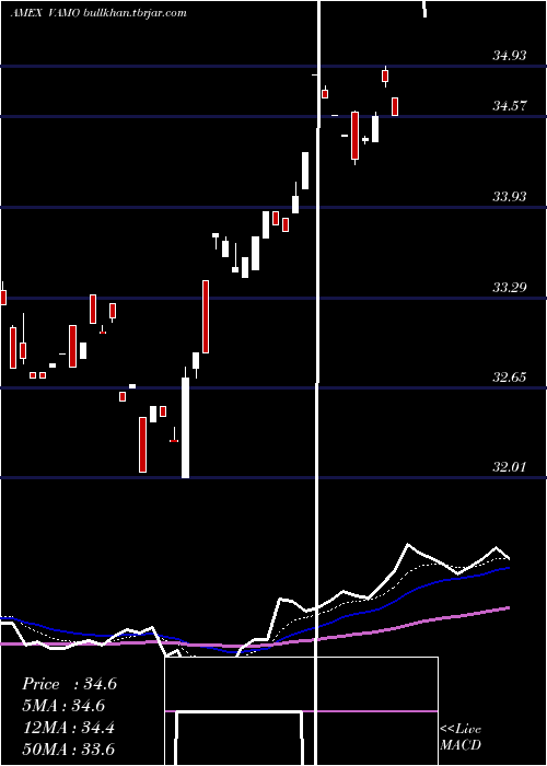 Daily chart CambriaEtf