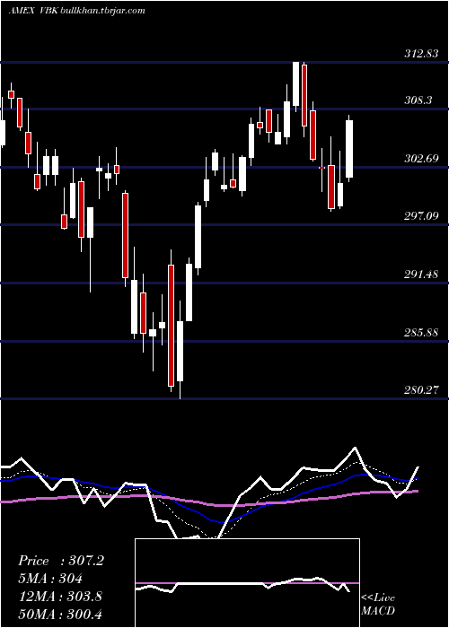  Daily chart SmallcapGrowth