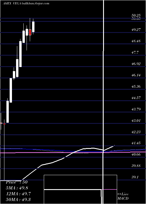 monthly chart AdvisorsharesStar