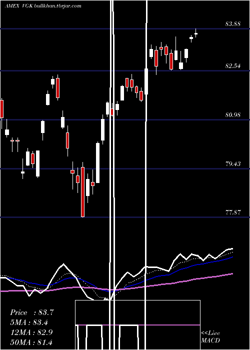  Daily chart EuropeEtf