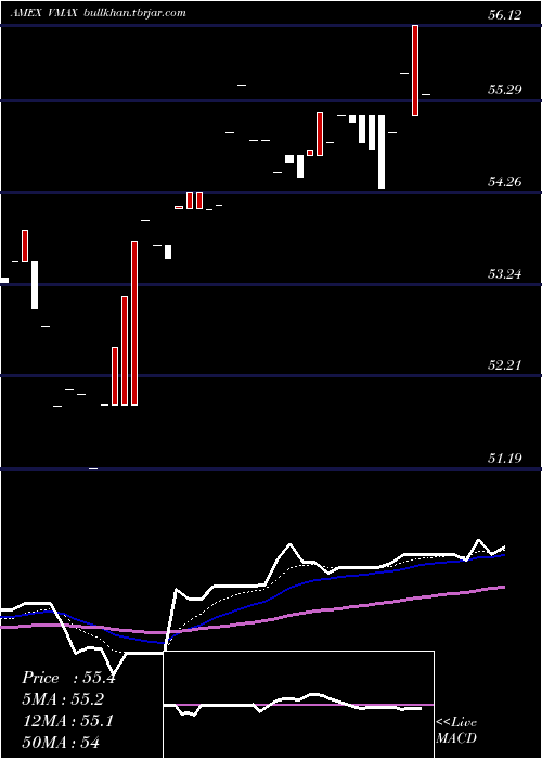  Daily chart RexVolmaxx