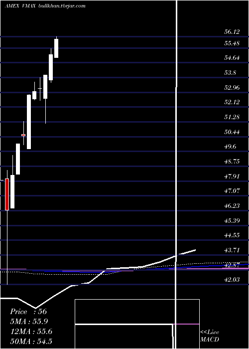  monthly chart RexVolmaxx
