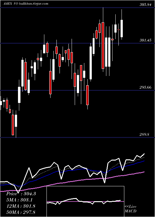  Daily chart MidcapEtf