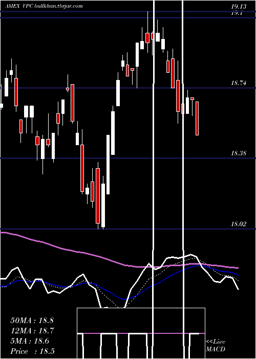  Daily chart VirtusPrivate