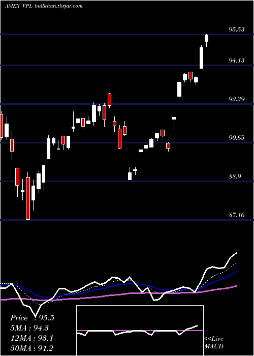  Daily chart PacificEtf