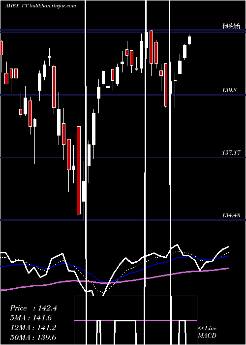  Daily chart TotalWorld