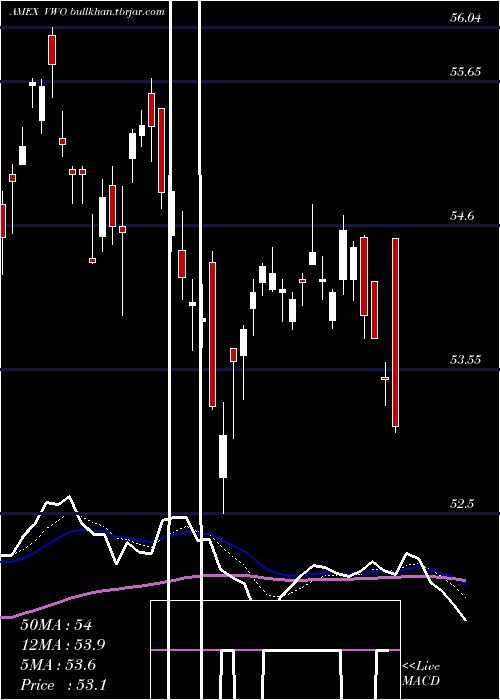  Daily chart EmrgMkts