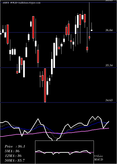  Daily chart InspireInternational