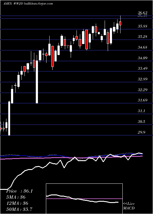  weekly chart InspireInternational