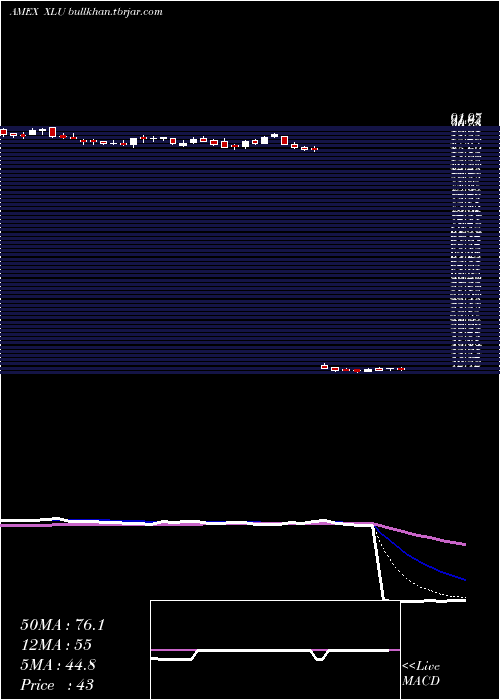  Daily chart UtilitiesSelect