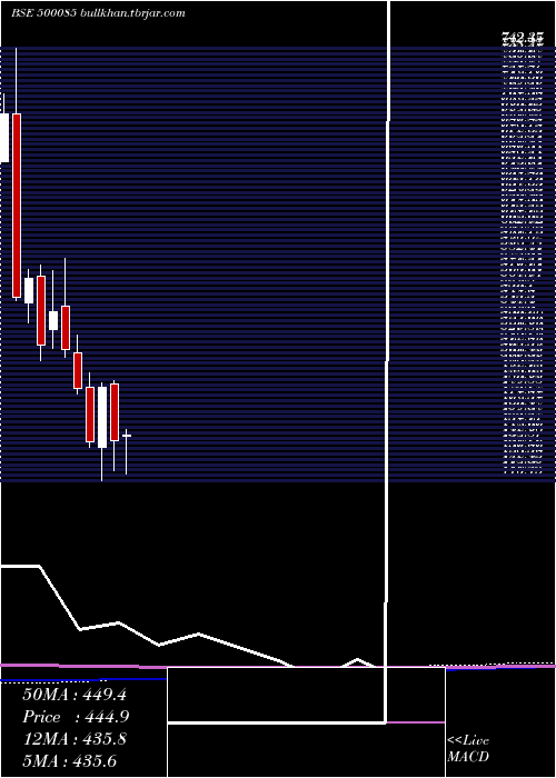  monthly chart ChambalFert
