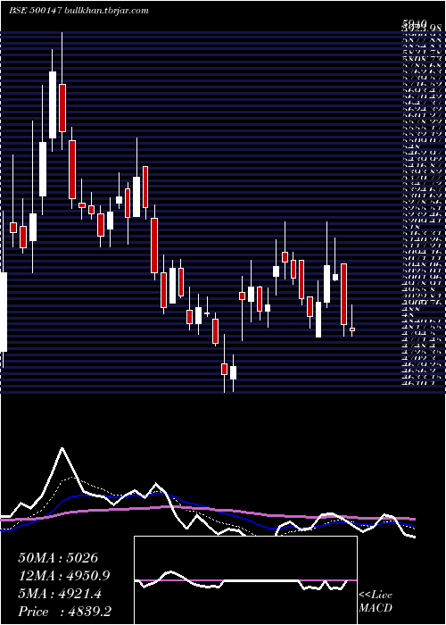  Daily chart Cockerill