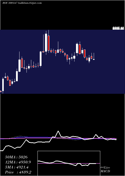  weekly chart Cockerill
