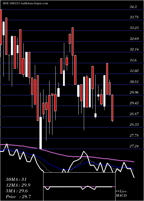  Daily chart GoldenTob