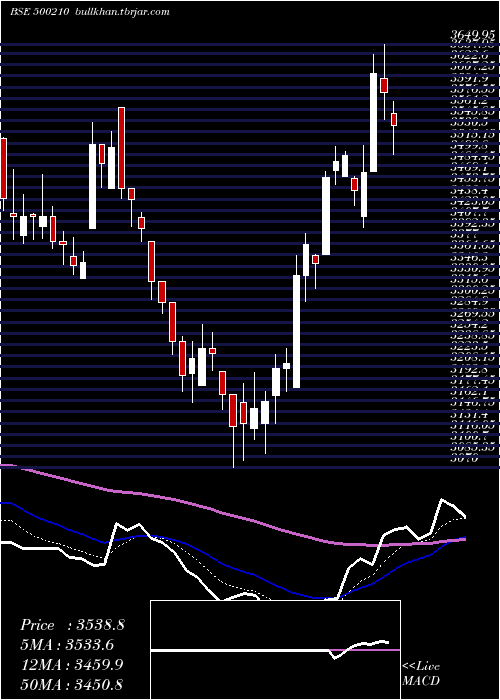  Daily chart Ingersoll