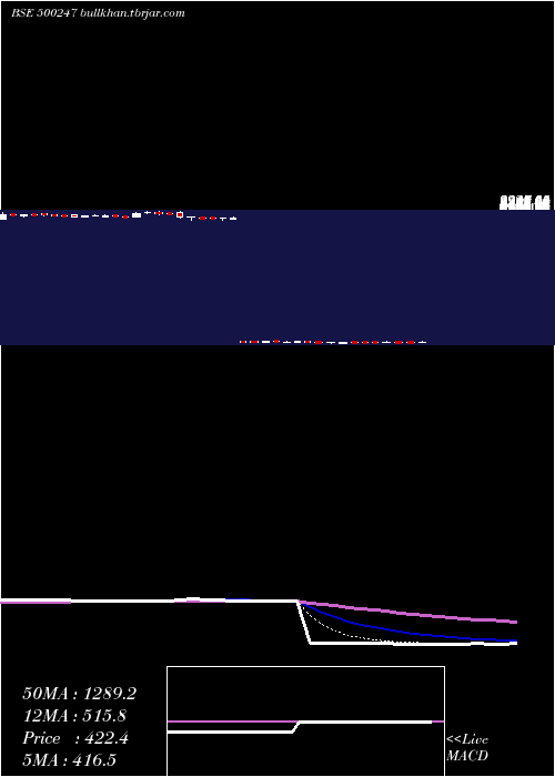  Daily chart KotakMah