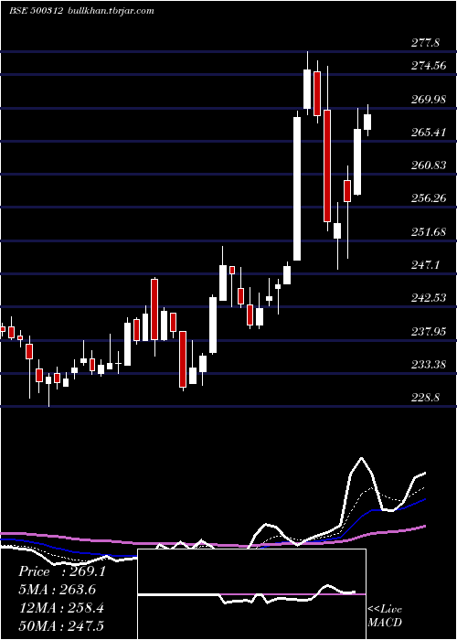  Daily chart OngcCorpn
