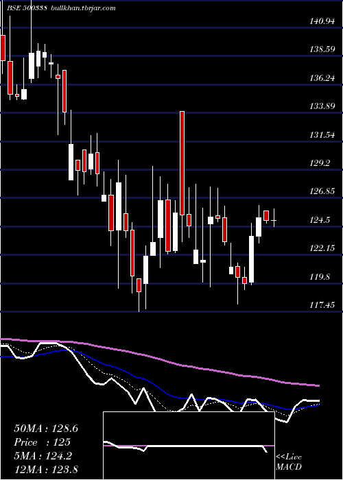  Daily chart Prsmjohnsn