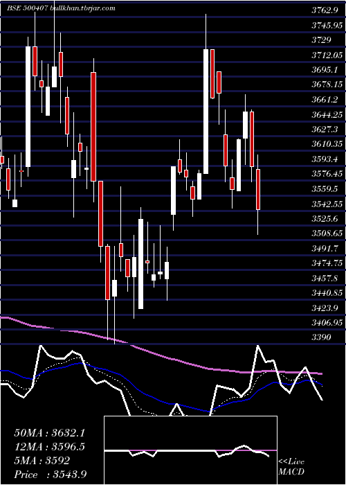  Daily chart SwarajEngin