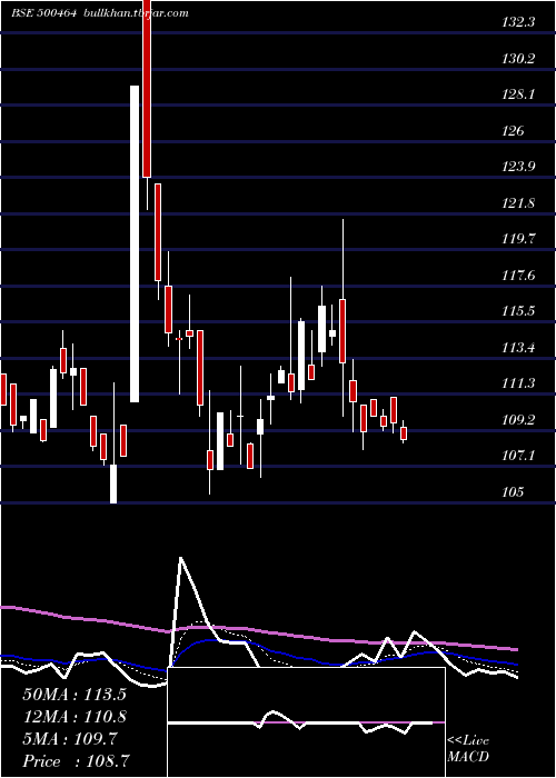  Daily chart UcalFuel