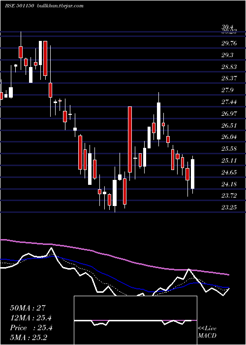  Daily chart CentrumCap