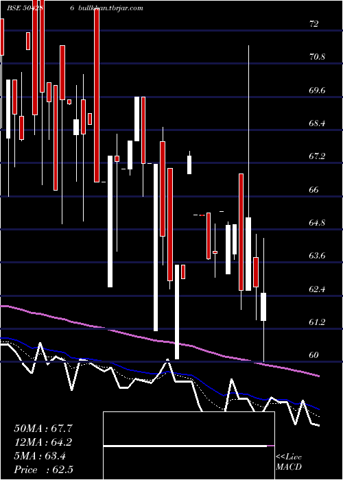  Daily chart Deltamagnt